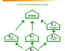 WAŻNE!  Zasady rekrutacji ogłoszone przez Małopolskiego Kuratora Oświaty.