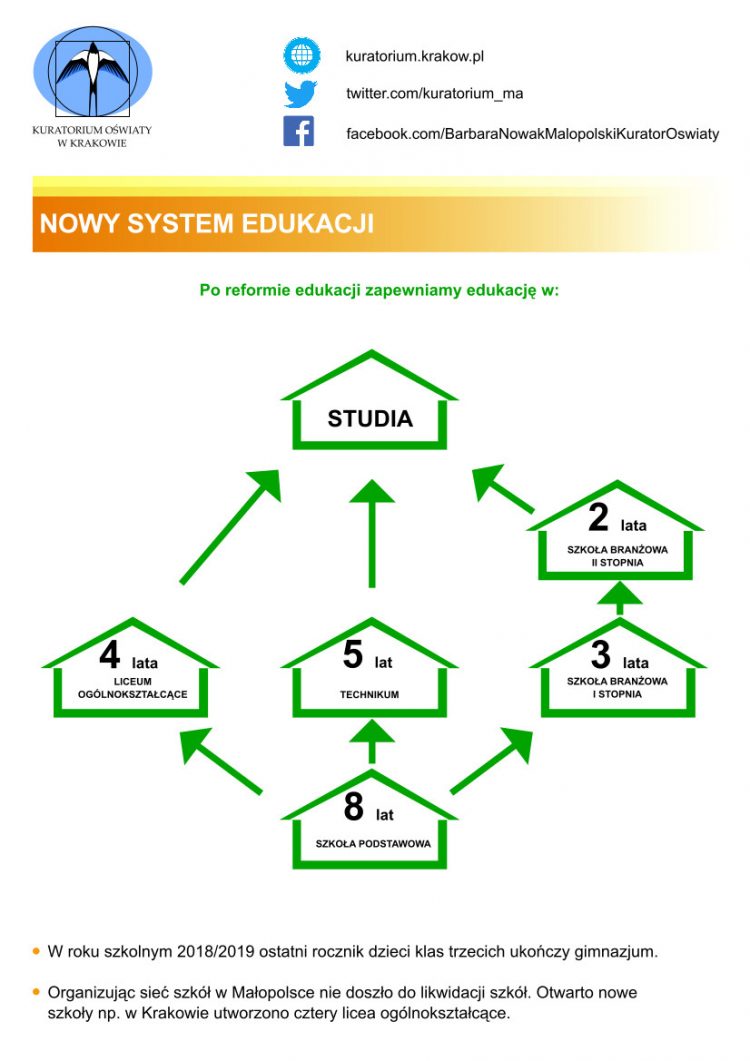 WAŻNE!  Zasady rekrutacji ogłoszone przez Małopolskiego Kuratora Oświaty.
