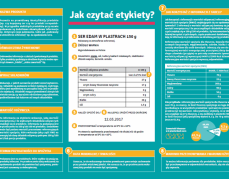 FORUM ZDROWIA DLA RODZICÓW- RODZICE CZYTAJĄ ETYKIETY