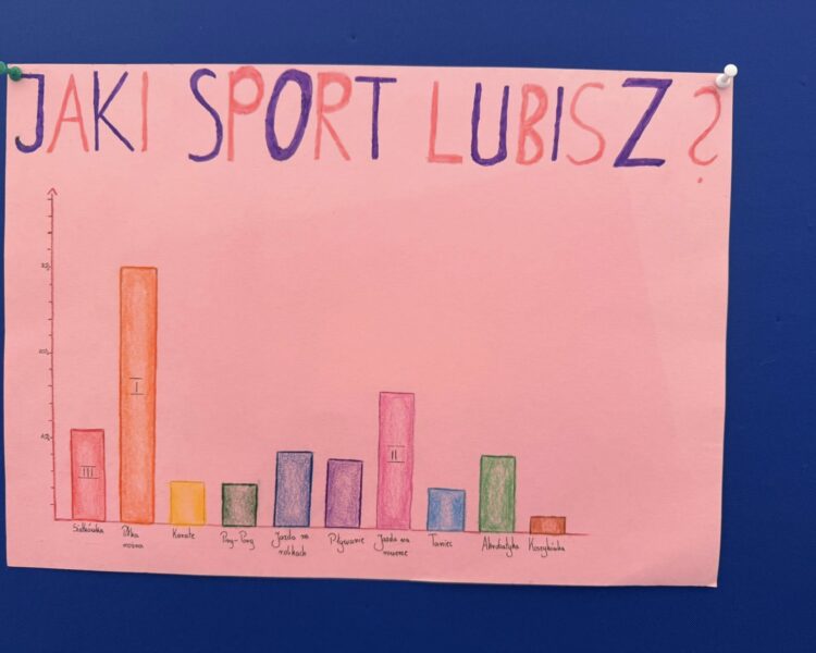 Projekt edukacyjny uczniów klasy 6